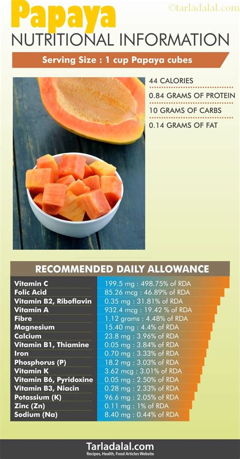 Reasons To Eat More Papaya Benefits Nutrition Healthy Papaya Recipes