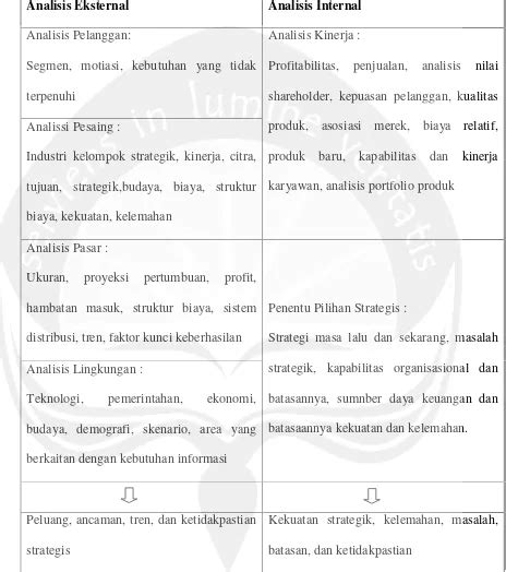 LANDASAN TEORI SKALA VOLUME PENJUALAN JASA PADA BENGKEL SEPEDA MOTOR