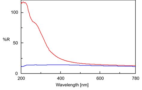 Principles Of UV Vis Spectroscopy 8 Integrating Sphere JASCO Global