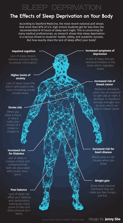 The Effects of Sleep Deprivation – BHHS Today