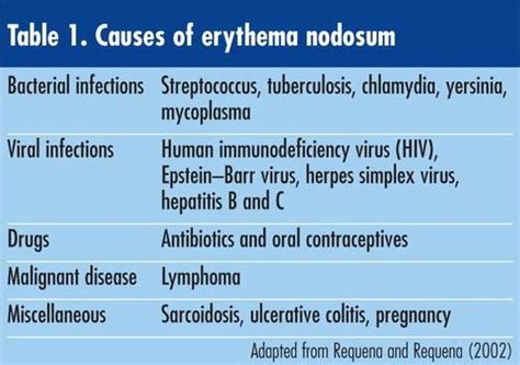 Erythema Nodosum Causes Medizzy