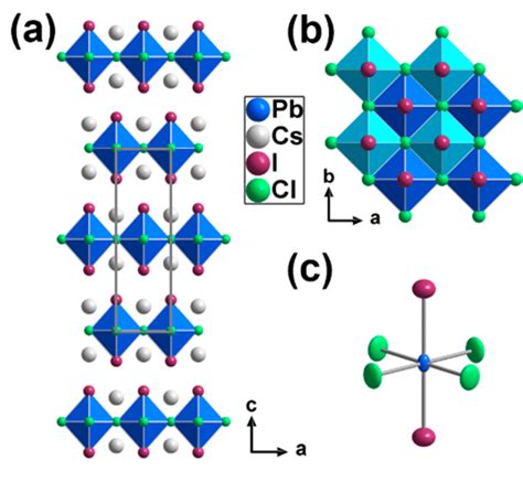 Crystal Structure Of Cs 2 PbI 2 Cl 2 From A The Side View Unit Cell