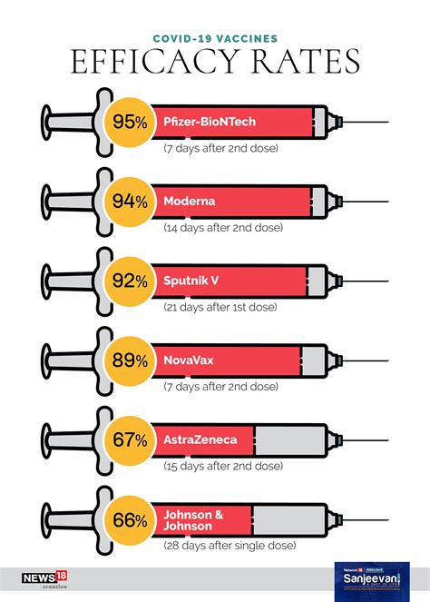 Insurance experts explain why cvs vaccines cost varies by location 11