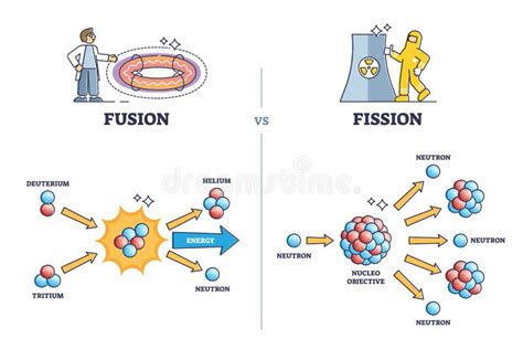 Fusion Vs Fission Chemical Process Differences Comparison Outline ...