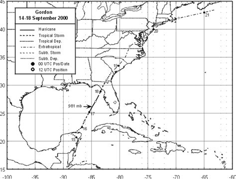 Tropical Storm Gordon - September 13-21, 2000