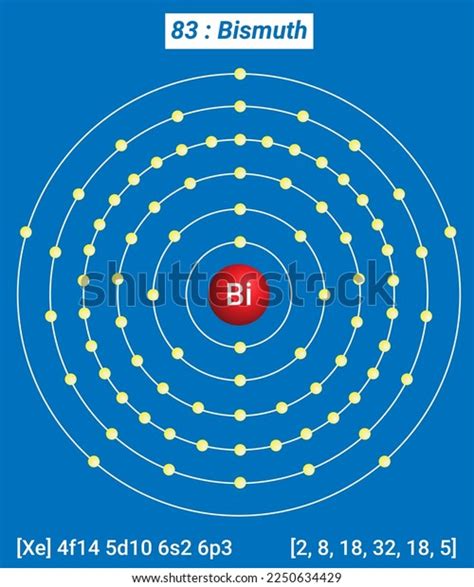 Periodic Table Elements Shell Structure Bismuth Stock Vector (Royalty Free) 2250634429 ...