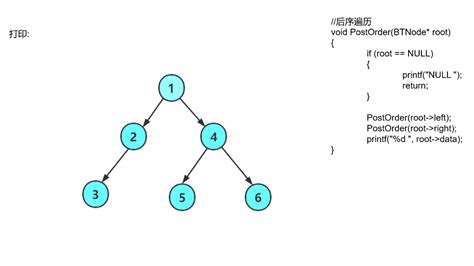 数据结构二叉树链式结构 Csdn博客