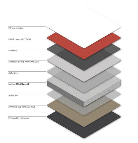 What Is Aluminum Composite Panel? - Panel Composite .Com