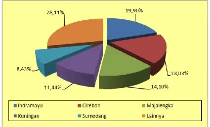 Perkembangan Luas Panen Produksi Dan Produktivitas