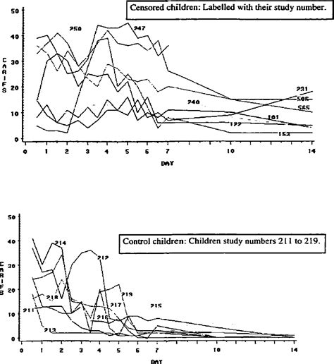 Table From The Canadian Acute Respiratory Illness And Flu Scale