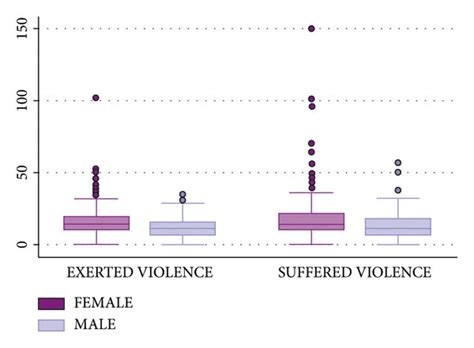 Total Msdv Subscale Score Disaggregated By Sex Download Scientific