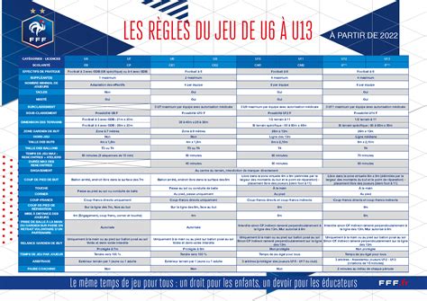 U U Tableau Des R Gles Du Jeu District De Football De Loire