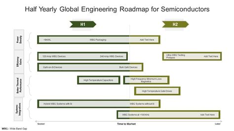 yearly global engineering roadmap  semiconductors brochure