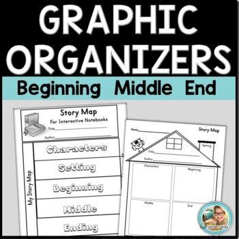 Beginning Middle End Graphic Organizer Story Elements Writing