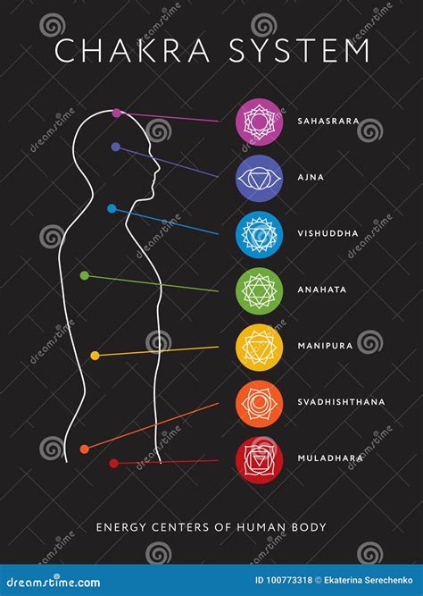 Sistema De Chakra De Cuerpo Humano Centros De Energía Ilustración del