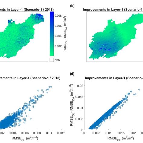 Temporal Distribution Of Basin Averaged Soil Moisture Simulation Errors