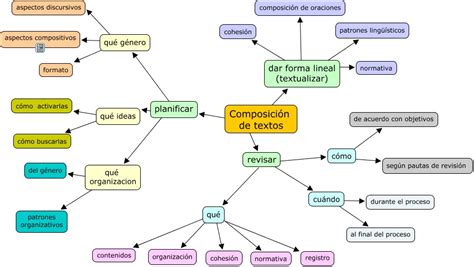 Composición De Textos