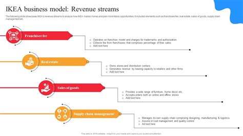 IKEA Marketing Strategy IKEA Business Model Revenue Streams Strategy SS ...