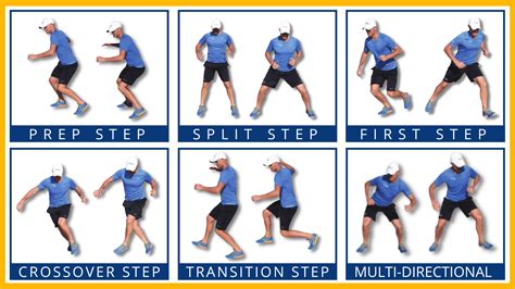 Tennis Footwork Tennis Drills Tennis Tips Exercises