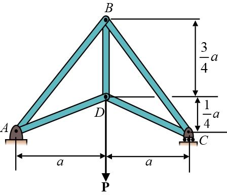 Determine The Force In Each Member Of The Truss In Terms Of The Load P