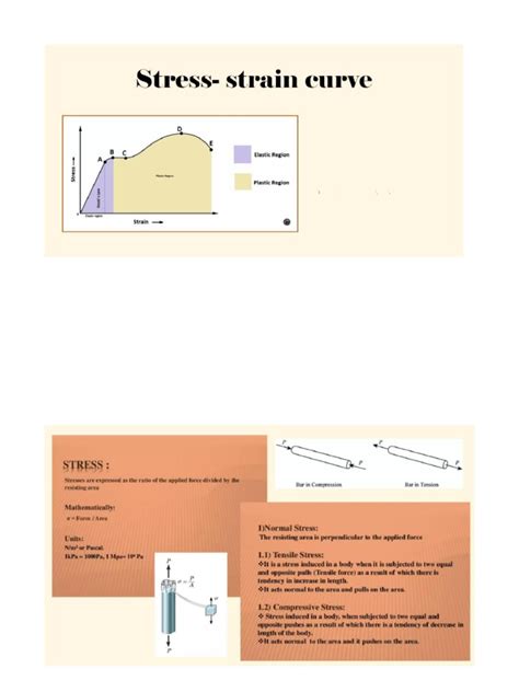 Stress - Strain Curve | PDF