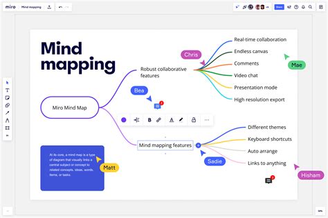 How to Make a Mind Map | Miro