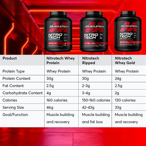 Muscletech Nitro Tech Whey Protein 2lbs 4lbs 10lbs