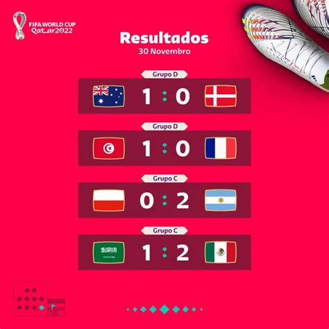 Resultados De Hoje Da Copa Do Mundo 2022 Veja Placares Dos Jogos