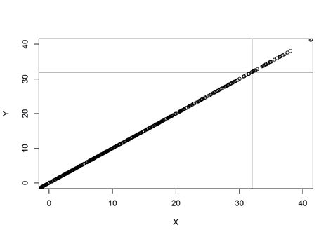 Chapter 5 Correlation Making Sense Of Data With R