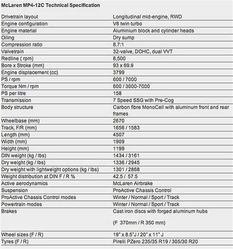 mclaren-specs-2 - Paul Tan's Automotive News