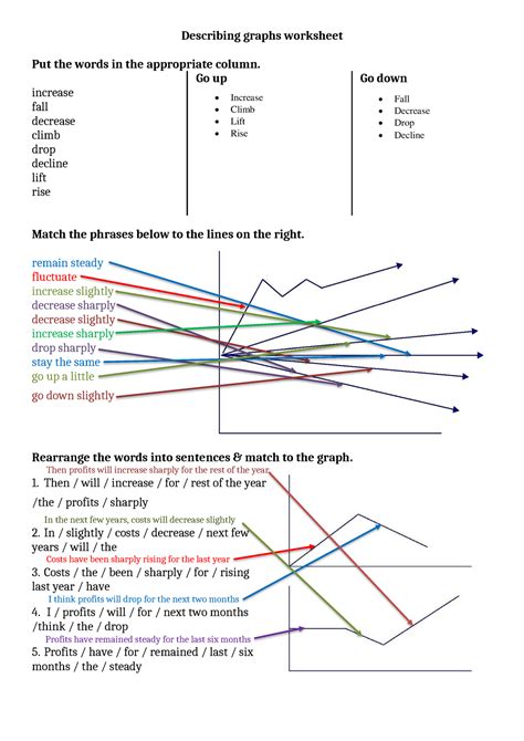 Describing graphs vocabulary elementary worksheet-2018-converted ...