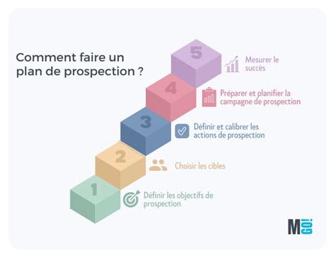 Comment établir un plan de prospection Les 5 étapes