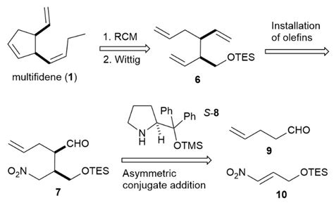 Enantioselective Total Synthesis Of Multifidene A Sex Pheromone Of