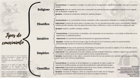 Solution Cuadro Sin Ptico Tipos De Conocimiento Studypool