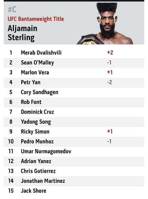 Henry Cejudo Breaks Down The Ufc Pound For Pound Rankings Ahead Of Ufc 288 R Ufc