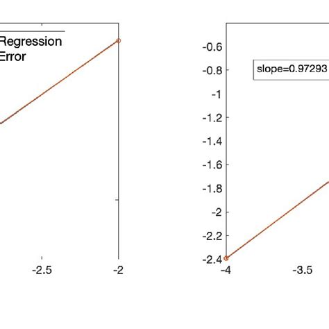 Example I. If Dirichlet boundary condition is used for the limiting ...