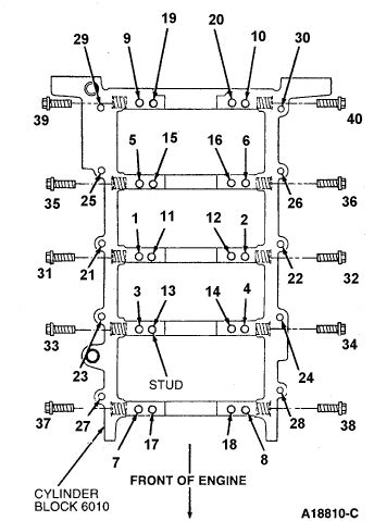 Torque Specs And Bolt Patterns For Small Block Engines 53 OFF