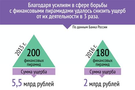 Финансовые пирамиды как распознать и можно ли заработать