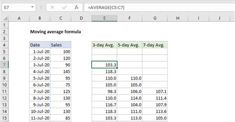 Moving average formula - Excel formula | Exceljet