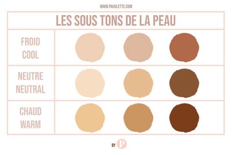 Comment Choisir Son Fond De Teint Pauuulette Blog Makeup Teint