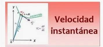 Formula de velocidad instantanea Matemáticas Guia