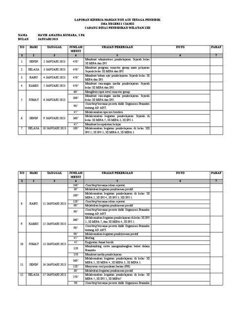 Laporan Kinerja Harian Non Asn Tenaga Pendidik Bulan Januari 2023 Pdf