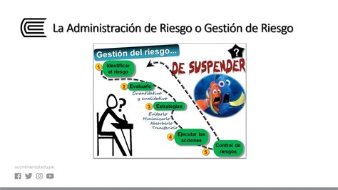 La función de administración de riesgo YouTube