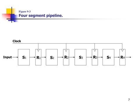 PPT PIPELINE AND VECTOR PROCESSING PowerPoint Presentation Free