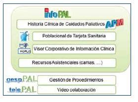 Apiscam Sermas Y Coremain Puesta En Marcha Del Sistema De