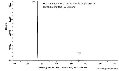 Hq Graphene Black Phosphorus