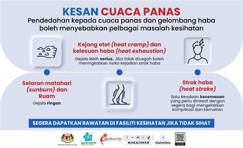 Kkmalaysia On Twitter Rt Myhealthkkm Pendedahan Kepada Cuaca