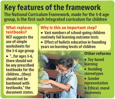 National Curriculum Framework NCF