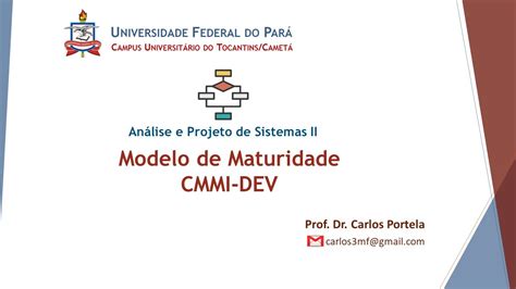 Aula 9 Modelo De Maturidade CMMI DEV YouTube