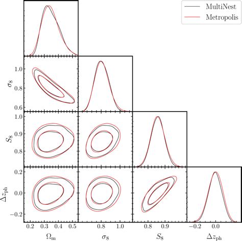 Hyper Suprime Cam Year 3 Results Cosmology From Galaxy Clustering And